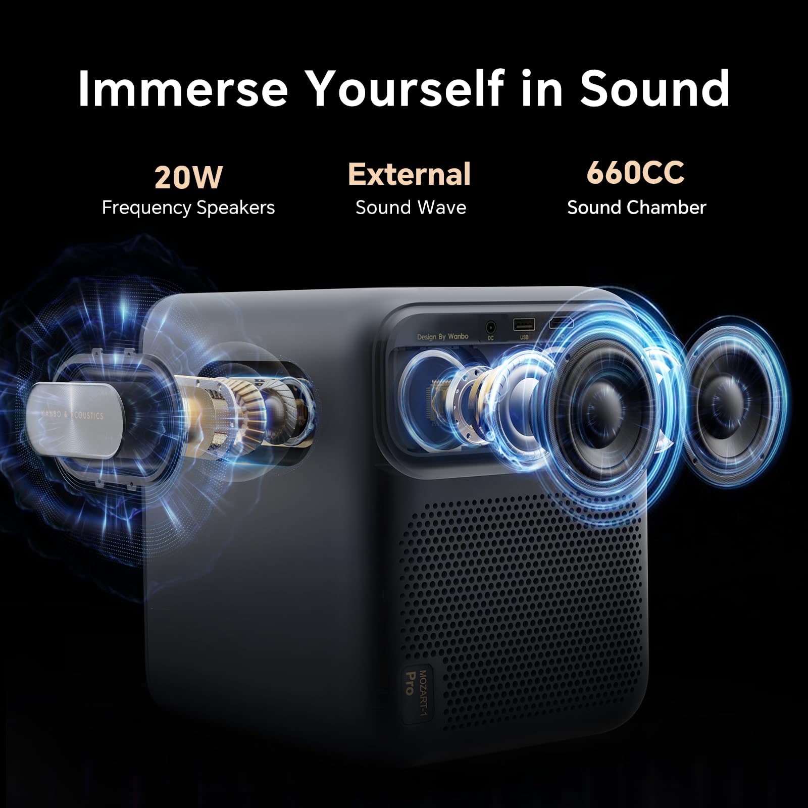 Amazon.com: [Google TV/ 1200 ANSI/ HDR 10] Wanbo Mozart 1 Pro 4K